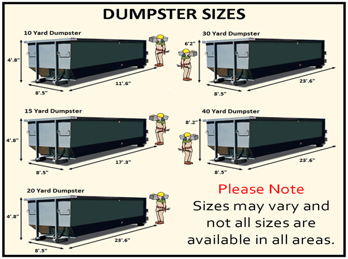 Dumpster Size Comparison Same Day Dumpster Rental Service